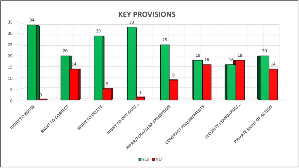2021 Data Privacy Legislation