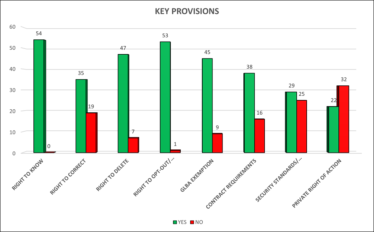 data privacy legislation